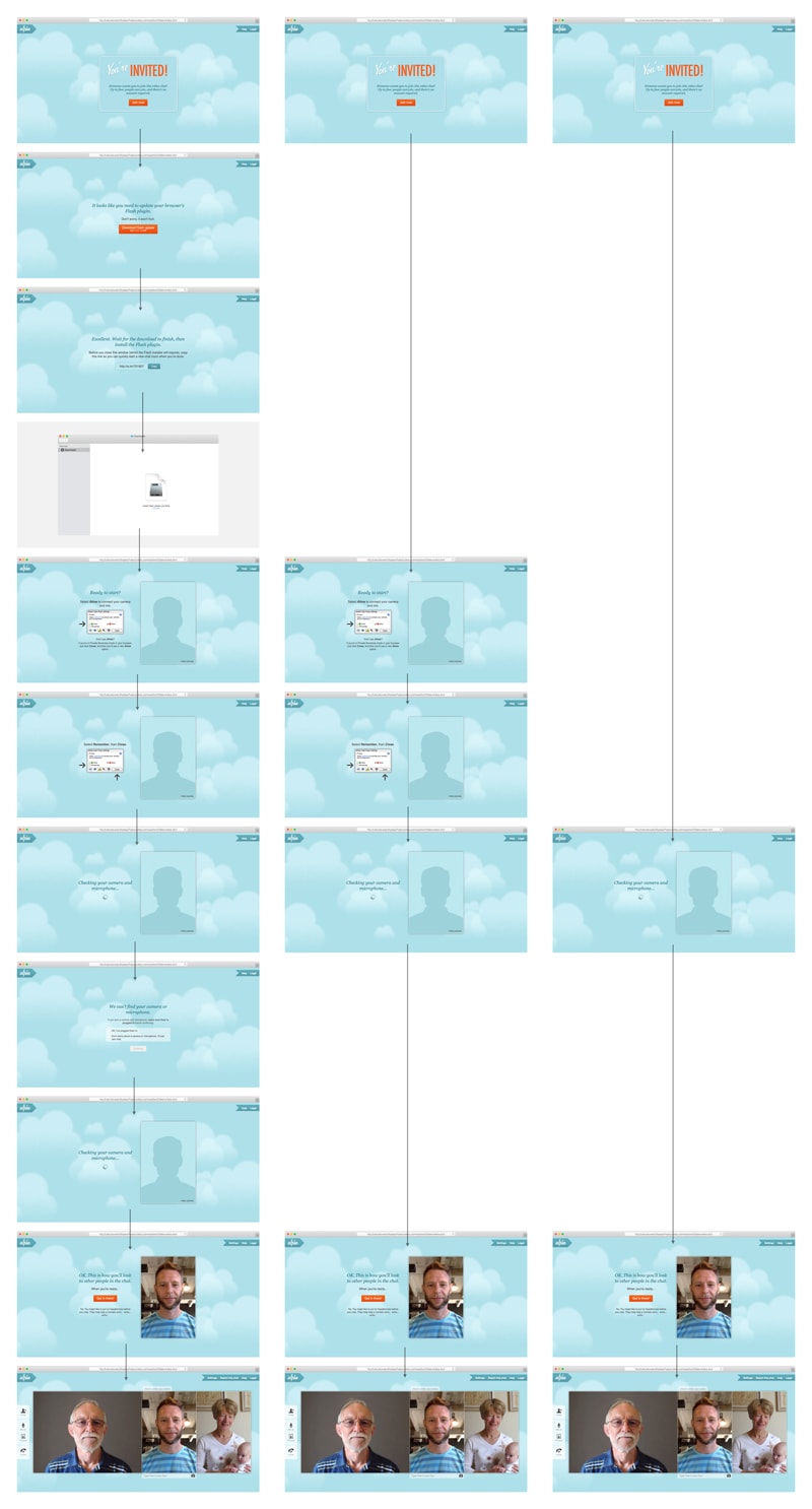 Flowchart of the steps needed to join a chat room