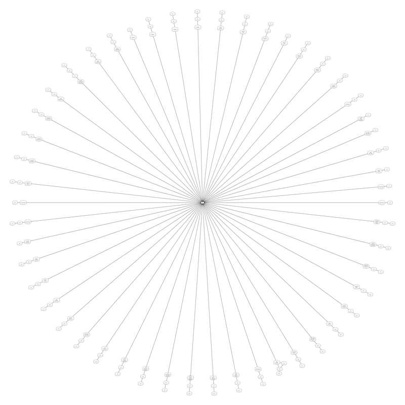 A flowchart of all the popups that could be launched from the photo page